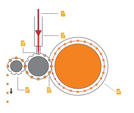αρχή καλουπιού συμπίεσης καπάκι cap compression molding principle
